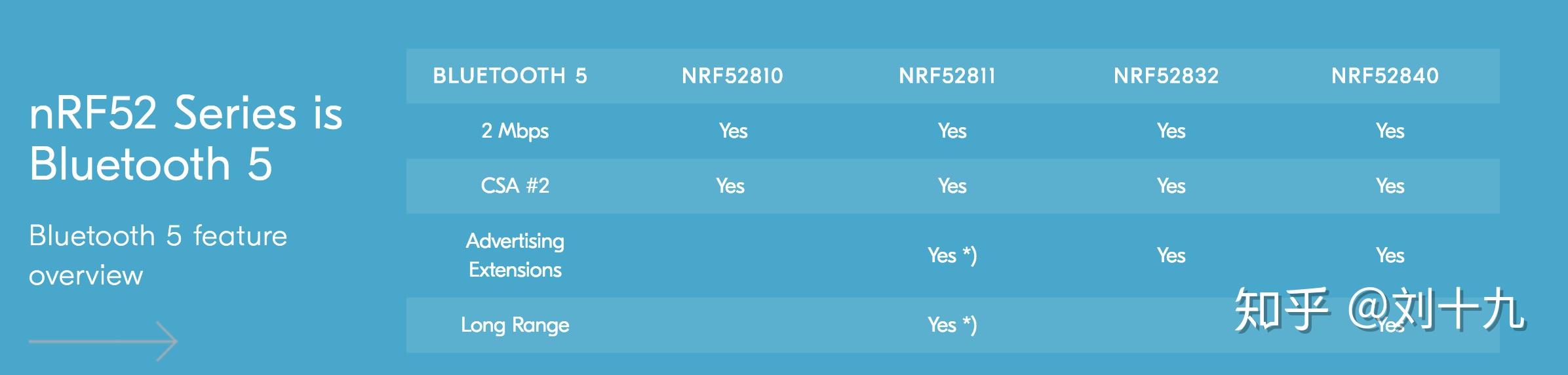 物联网相关开源项目整理 物联网相关开源项目整理