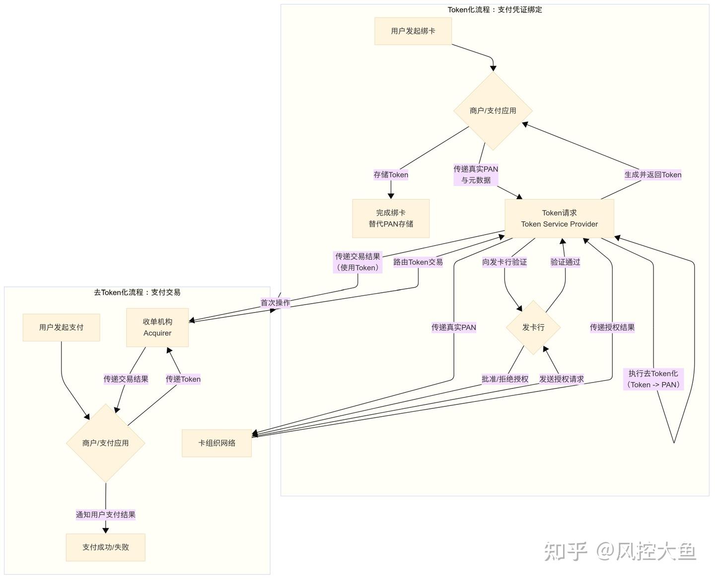 一文搞懂什么是Token支付- 知乎