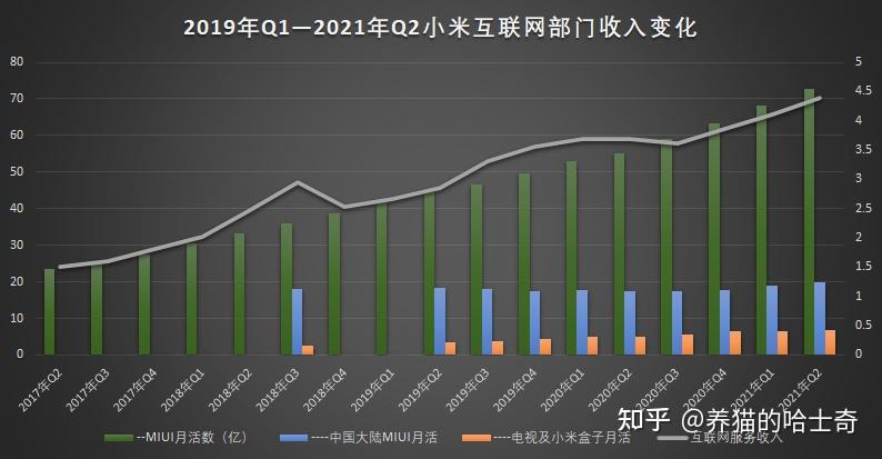小米集团发布2021年第二季度财报二季度营收8779亿人民币如何评价这一
