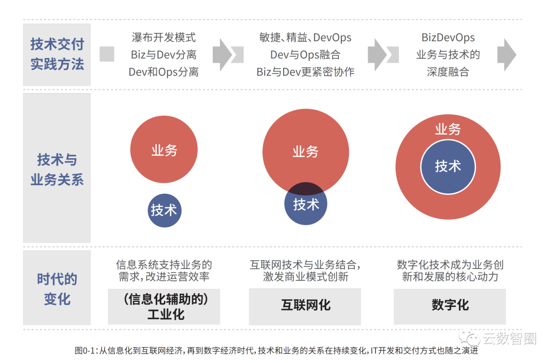 数字化转型｜业务-产线-研发-测试-运维｜BizDevOps - 知乎
