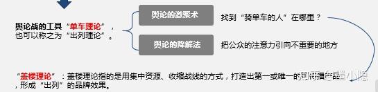 《弱传播》读书笔记:一学就会的传播方法 - 知乎