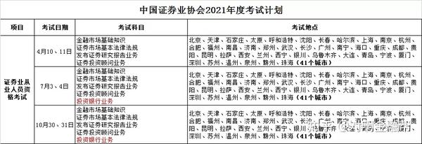 从业资格证券考试成绩怎么查询_证券从业资格证成绩_证券从业资格考试成绩