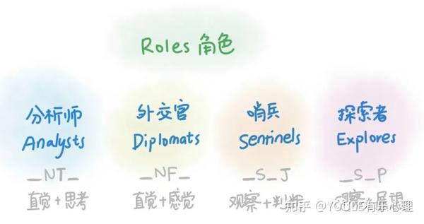 MBTI 16型人格中字母的含义与解读 - 知乎