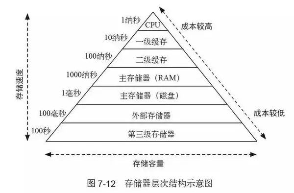 计算机是如何工作的 任何可计算的事物都能用简单指令表示 知乎
