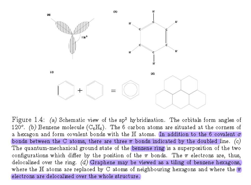 the remaining unhybridized $2p_z$ orbital is perpendicular to