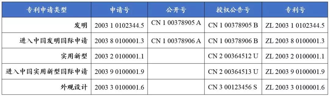 一篇文章教你看懂专利文献的编号！ - 知乎