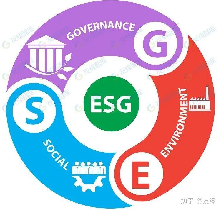房地产企业拥抱ESG，不能“削足适履” - 知乎