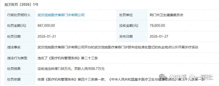 被央视曝光的悦她医美:违规异地诊疗被重罚 被投诉诱导消费(图3)
