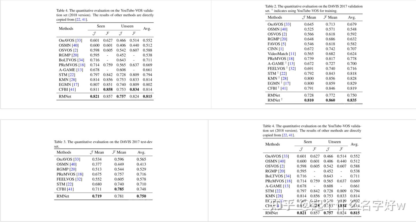 《Efficient Regional Memory Network for Video Object Segmentation》论文阅读笔记 ...