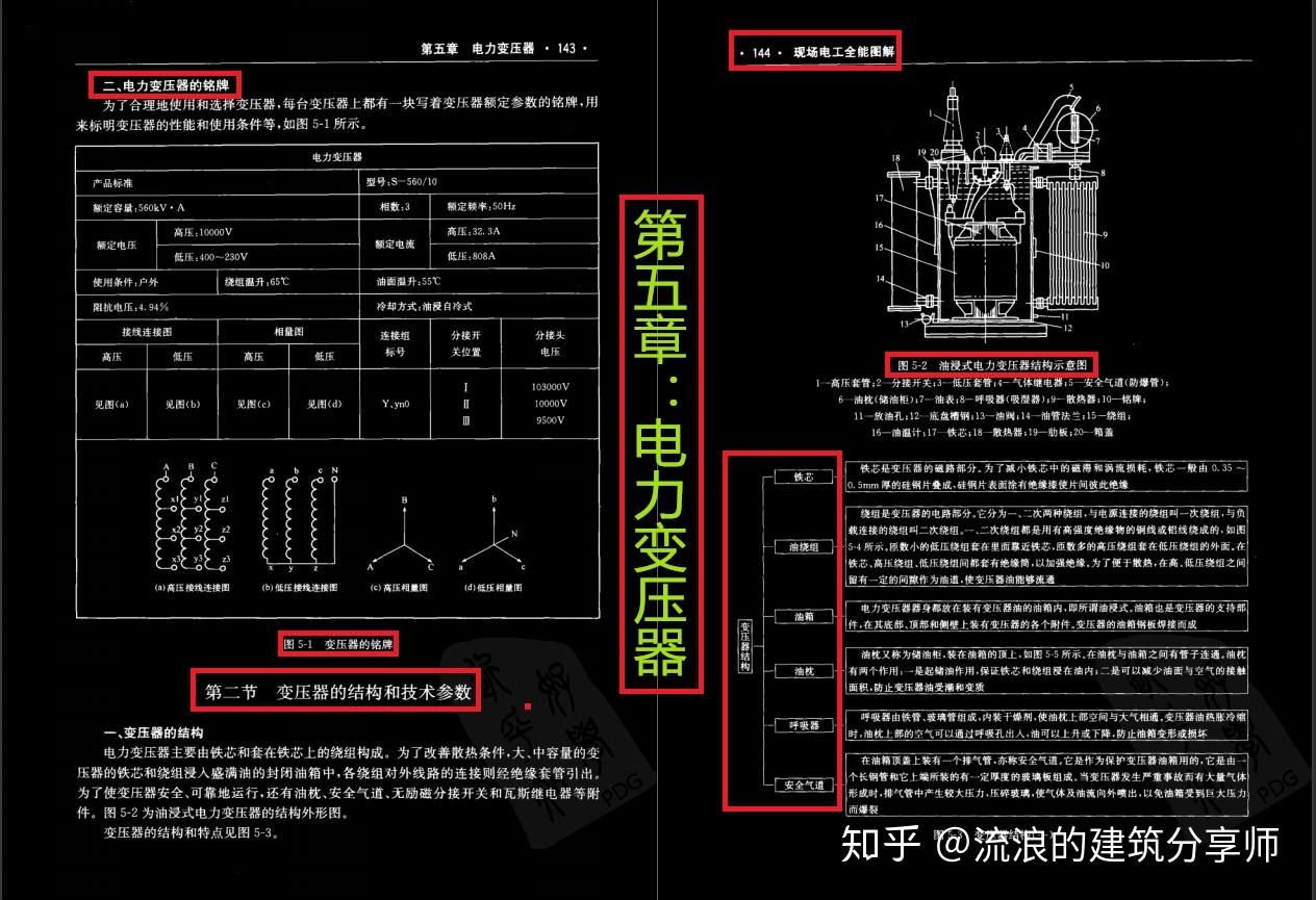 升職加薪還得看電工現場電工全能圖解輕鬆解決這個問題