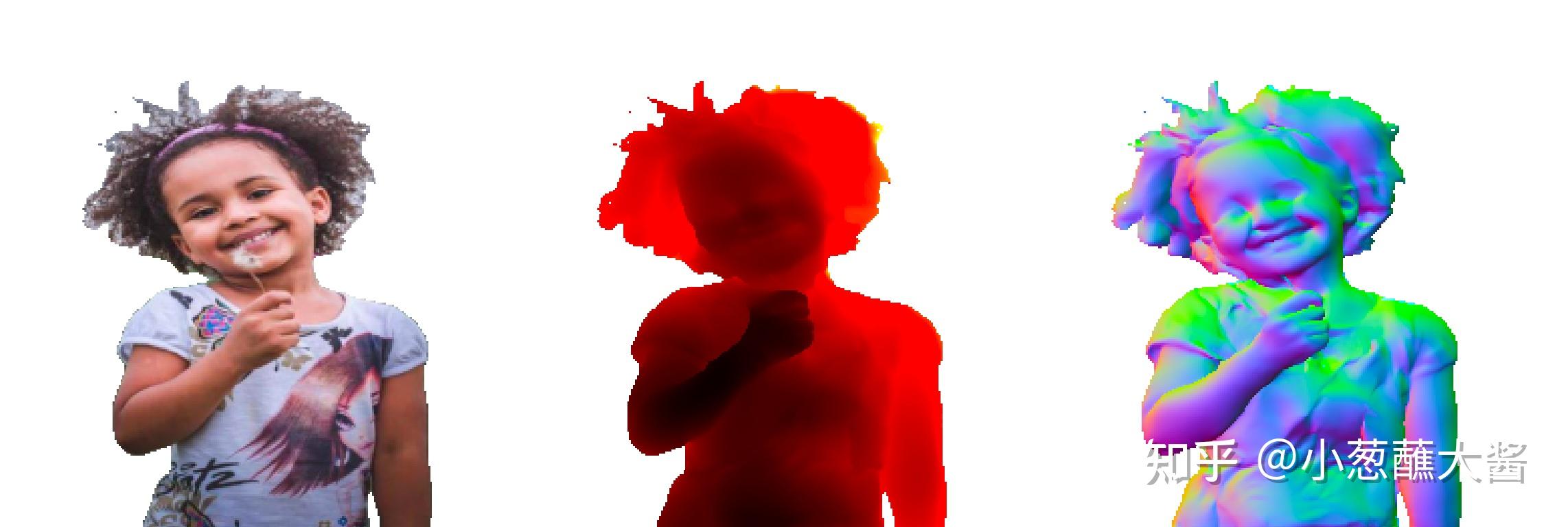 3D human reconstruction人体重建论文小合集 - 知乎