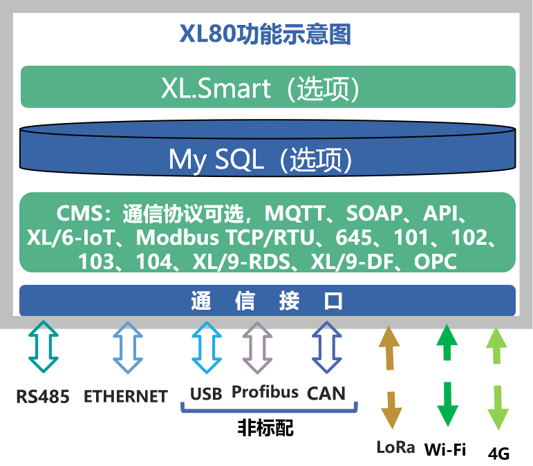 Xl80 mes 