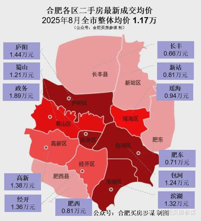 25年8月合肥最新二手房房价价格与行情分析，政滨高跌幅最大 - 知乎