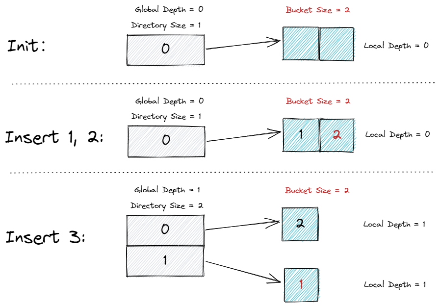Project #1 - Buffer Pool - 知乎