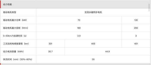 两万左右电动小汽车_汽车电动左右镜子_10万左右的电动汽车