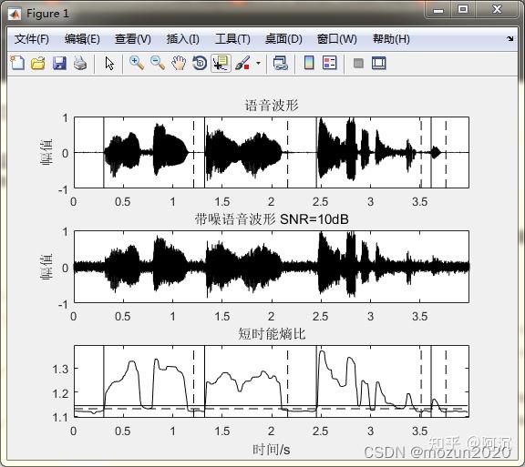 《MATLAB语音信号分析与合成(第二版)》:第6章 语音端点的检测(2) - 知乎
