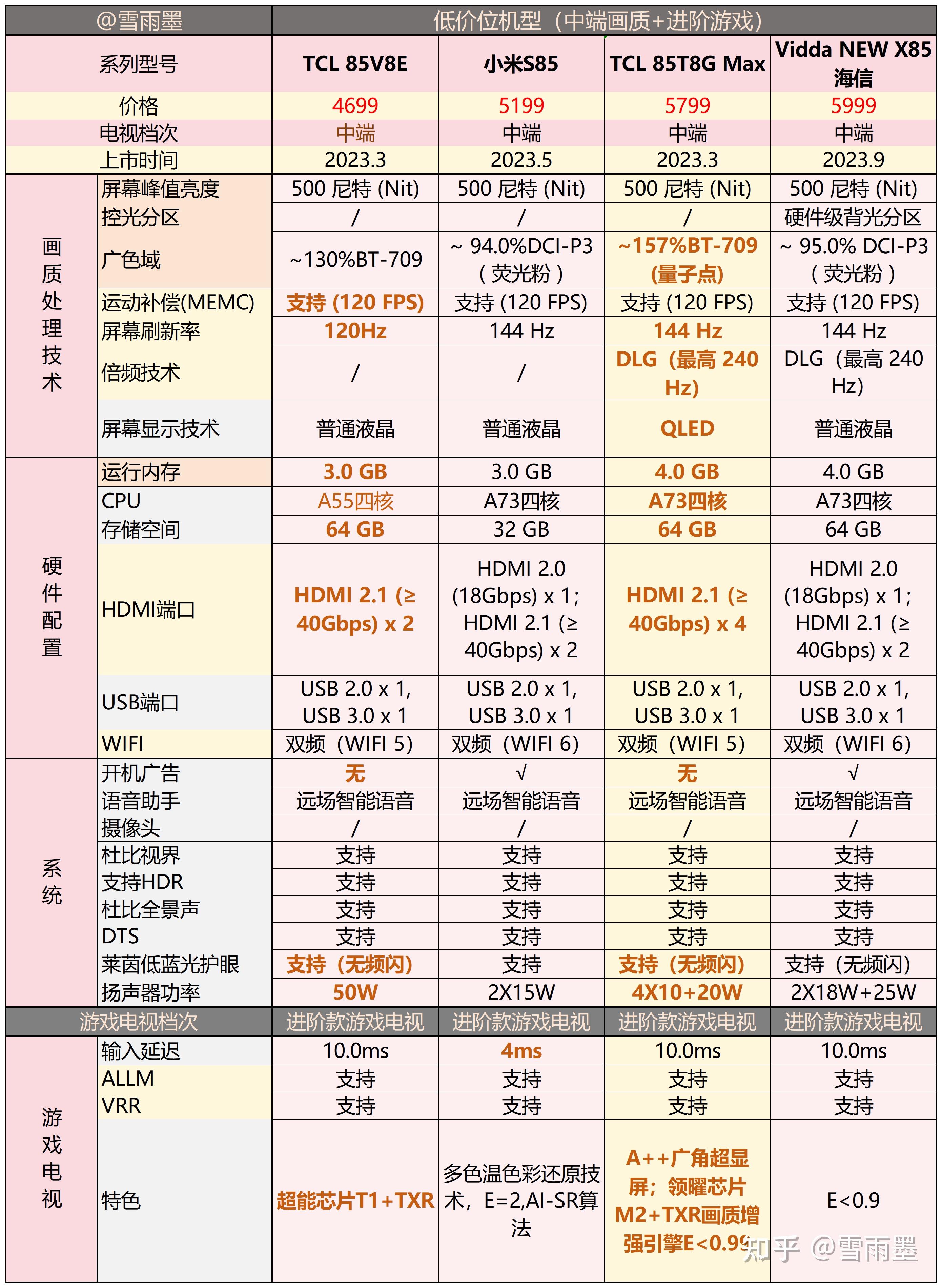 想买个75寸或者65寸的电视没有开机广告方便投屏价位6千块左右有推荐