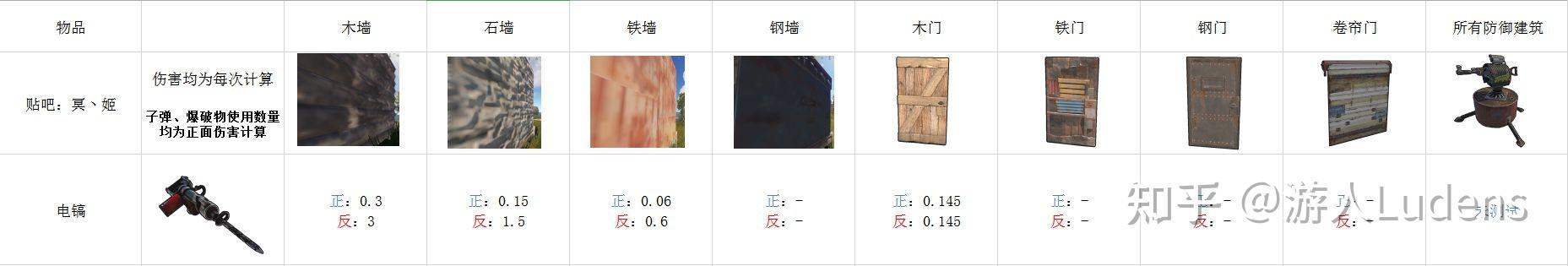 RUST游戏体验-武器(2) - 知乎