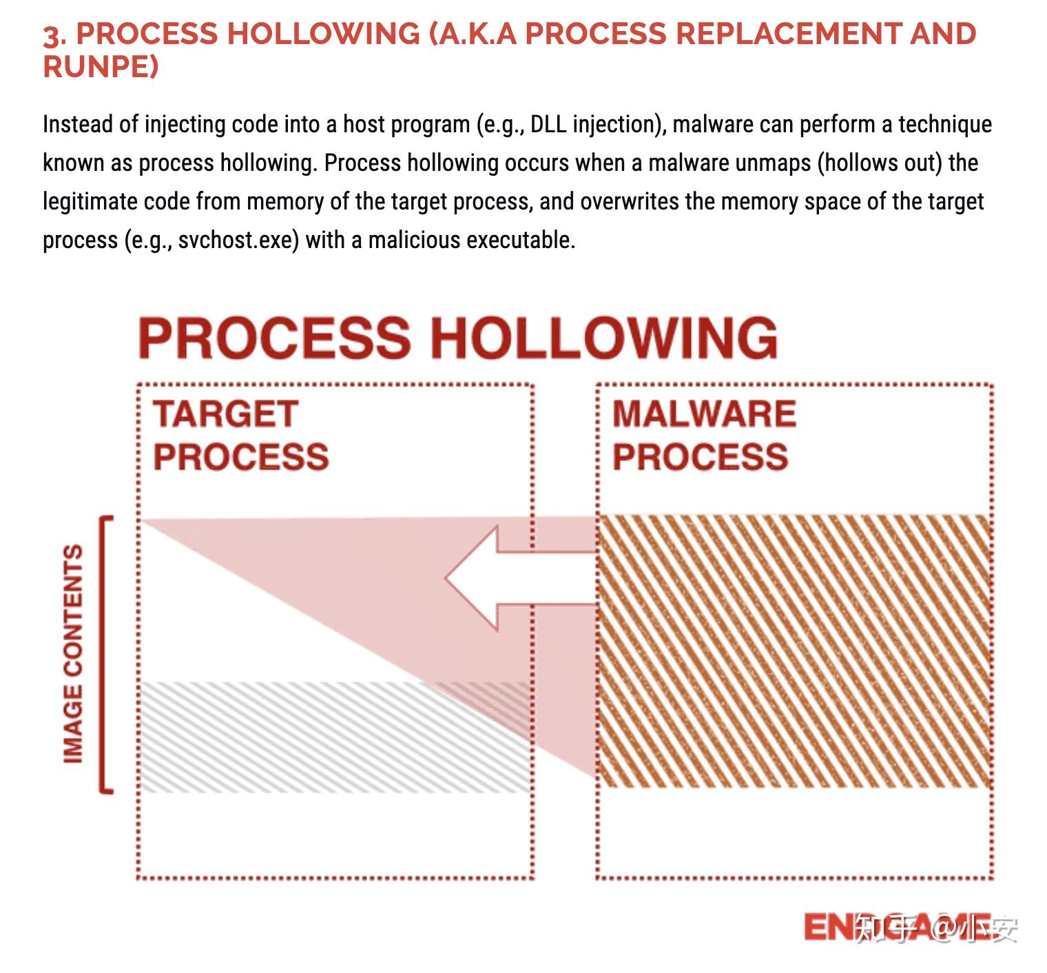 Process Hollowing process-hollowing