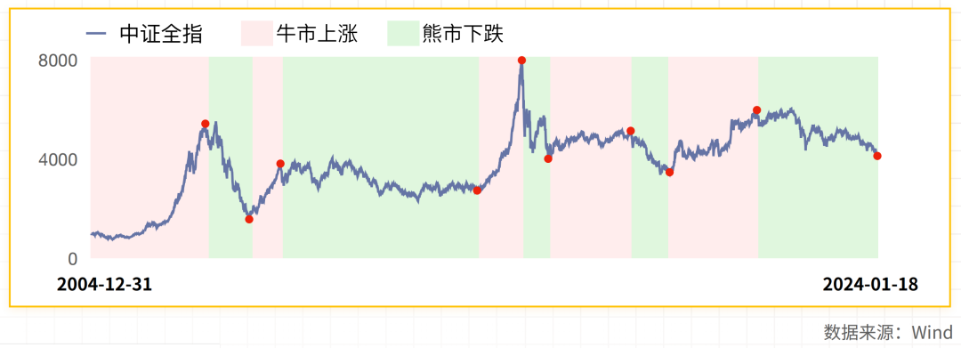 a股年线图图片