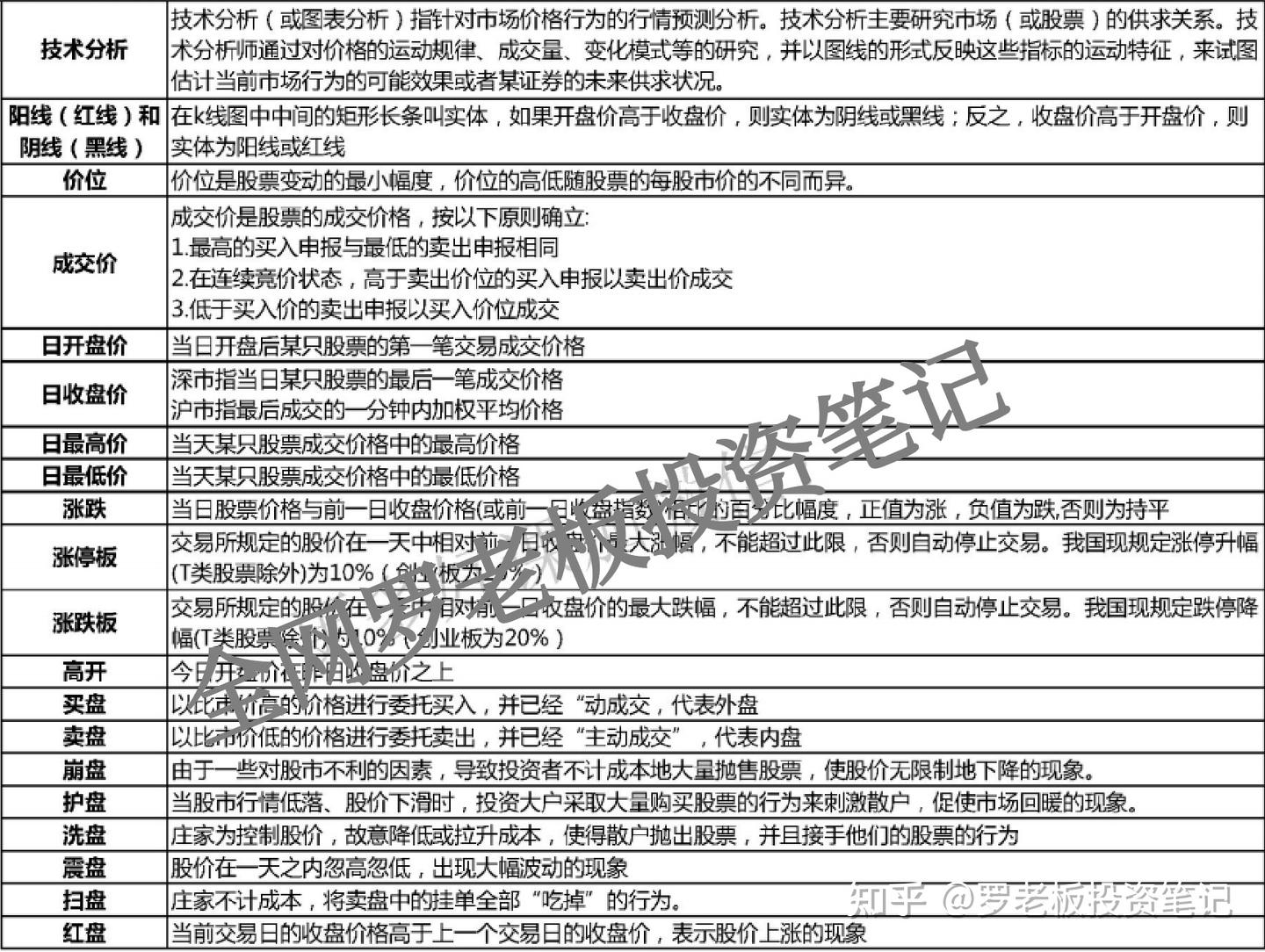 美股入门基础知识-美股交易入门指南|必看必经之路- 知乎