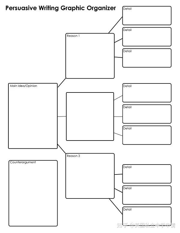 说服性写作（Persuasive Writing）OREO奥利奥技巧 - 知乎