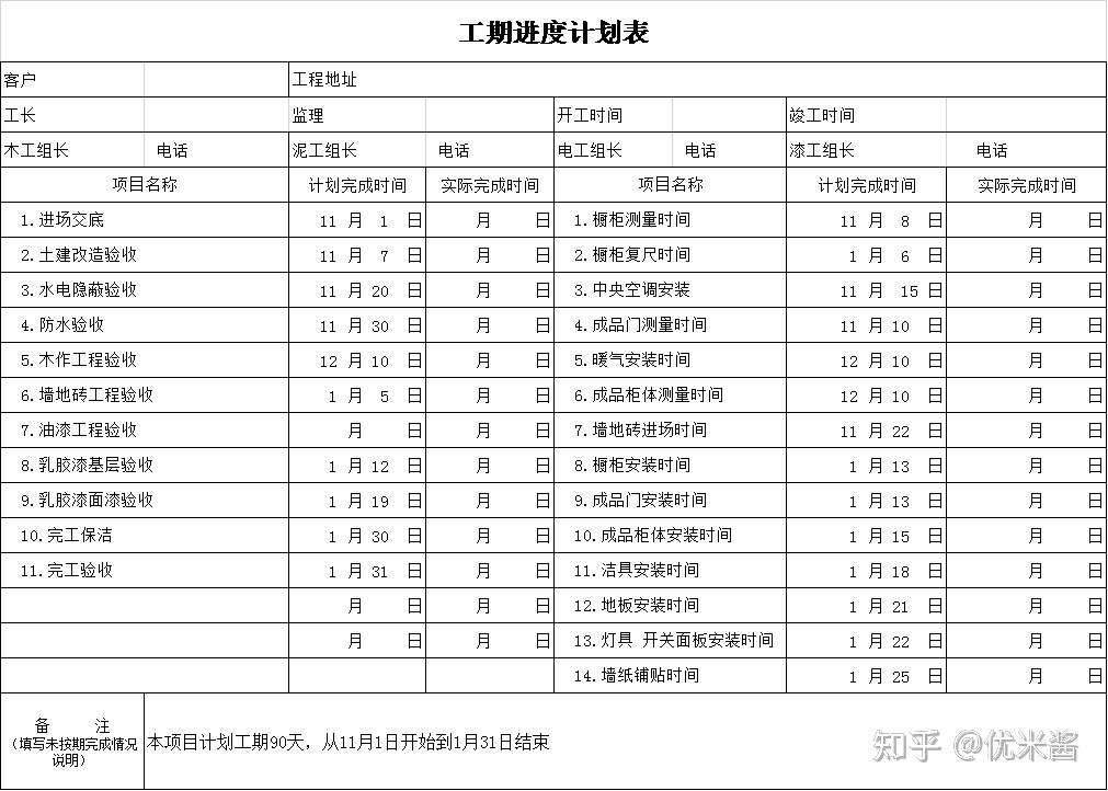 装修到底需要多长时间，越长越好，还是越短越好？ - 知乎