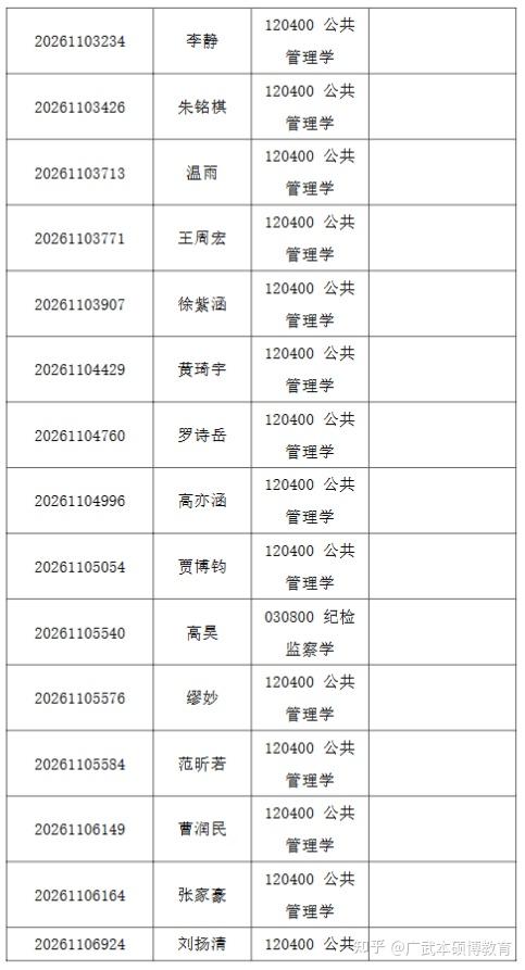 清华大学2026年公共管理学院招收公开招考博士 (含硕博连读生)研究生综合考核名单公示 - 知乎