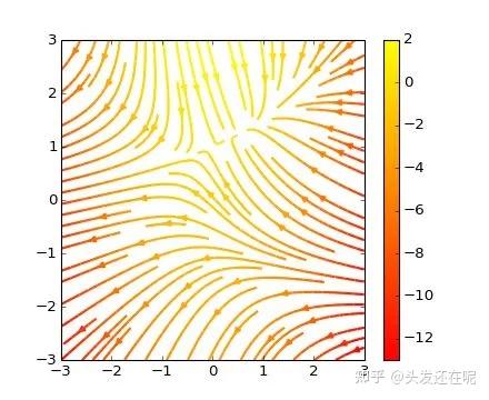 python plot figure | qiyun Images High Quality Grahic 用Python画如此漂亮的专业插图 ?简直So easy! - 知乎