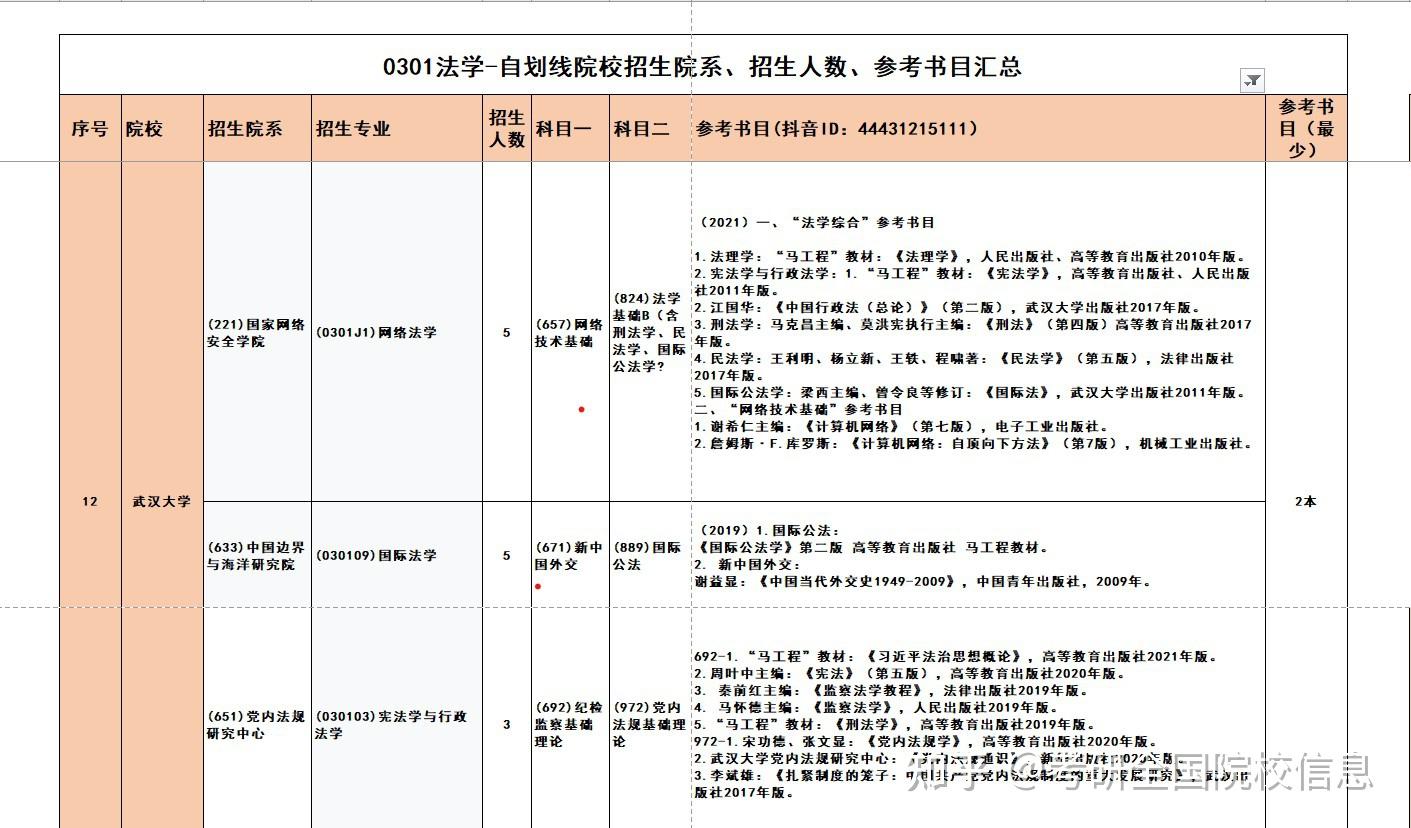 11所985院校法学专业(0301)考研初试参考书 - 知乎
