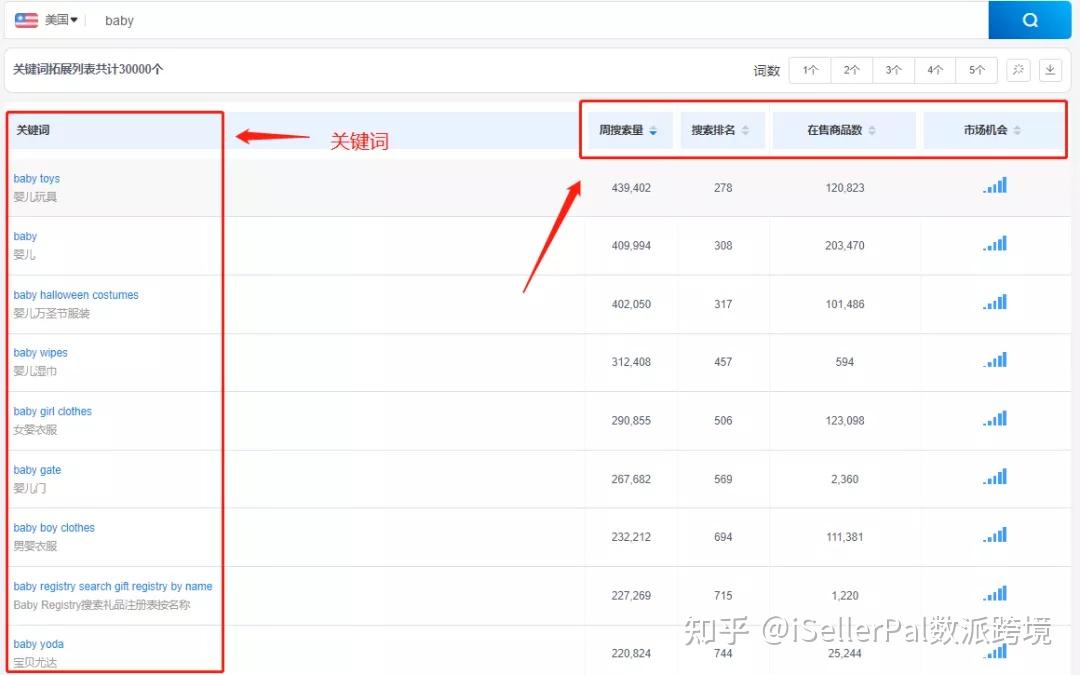 知乎关键词排名收藏有用么=知乎关键词排名收藏有用么?