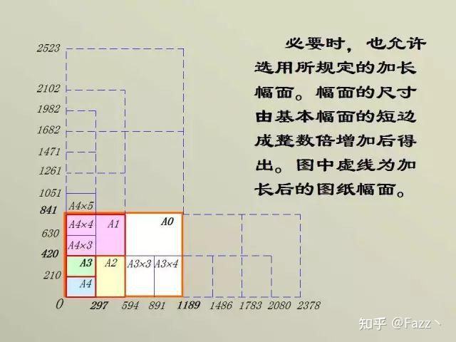 100张PPT+动画,带你彻底了解机械制图基础知识!! - 知乎