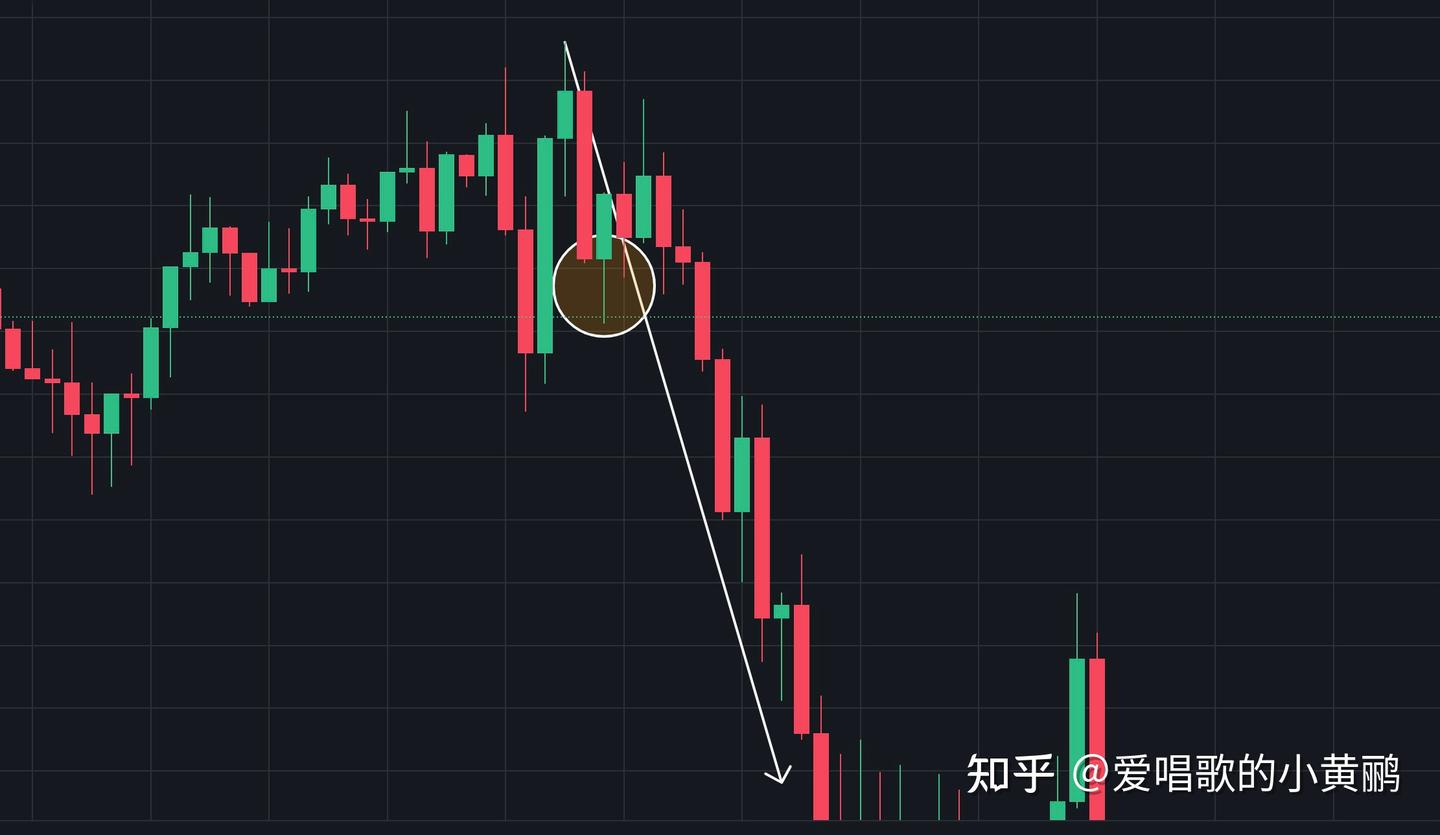 缠论）在本级别图上识别次级别线段的经验：次头和线段的基本形态- 知乎