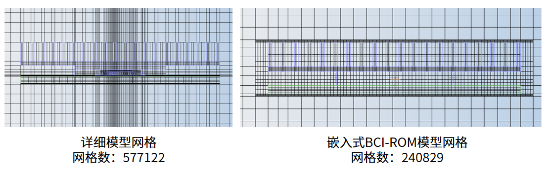 【技术突破】三维芯片封装热仿真如何实现 IP 保护与精度双保障？BCI-ROM 技术解析的图6
