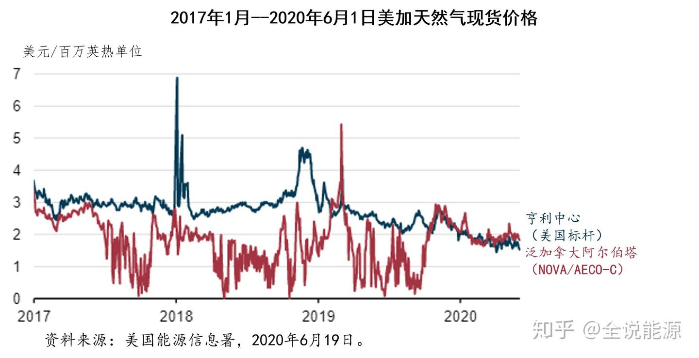 加拿大：闷声发财的能源大国- 知乎