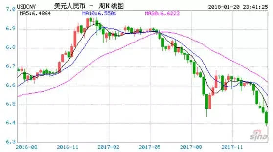 中国GDP总量会超美国吗?如果会,大概是将来的
