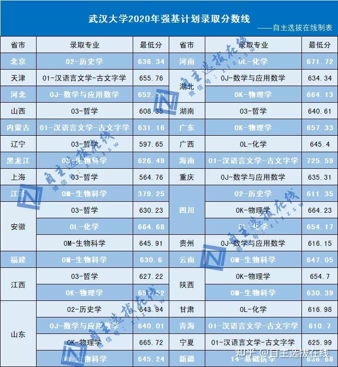 南陽理工學院的專科分數線_南陽理工學院專科分數線_南陽理工學校專科分數線