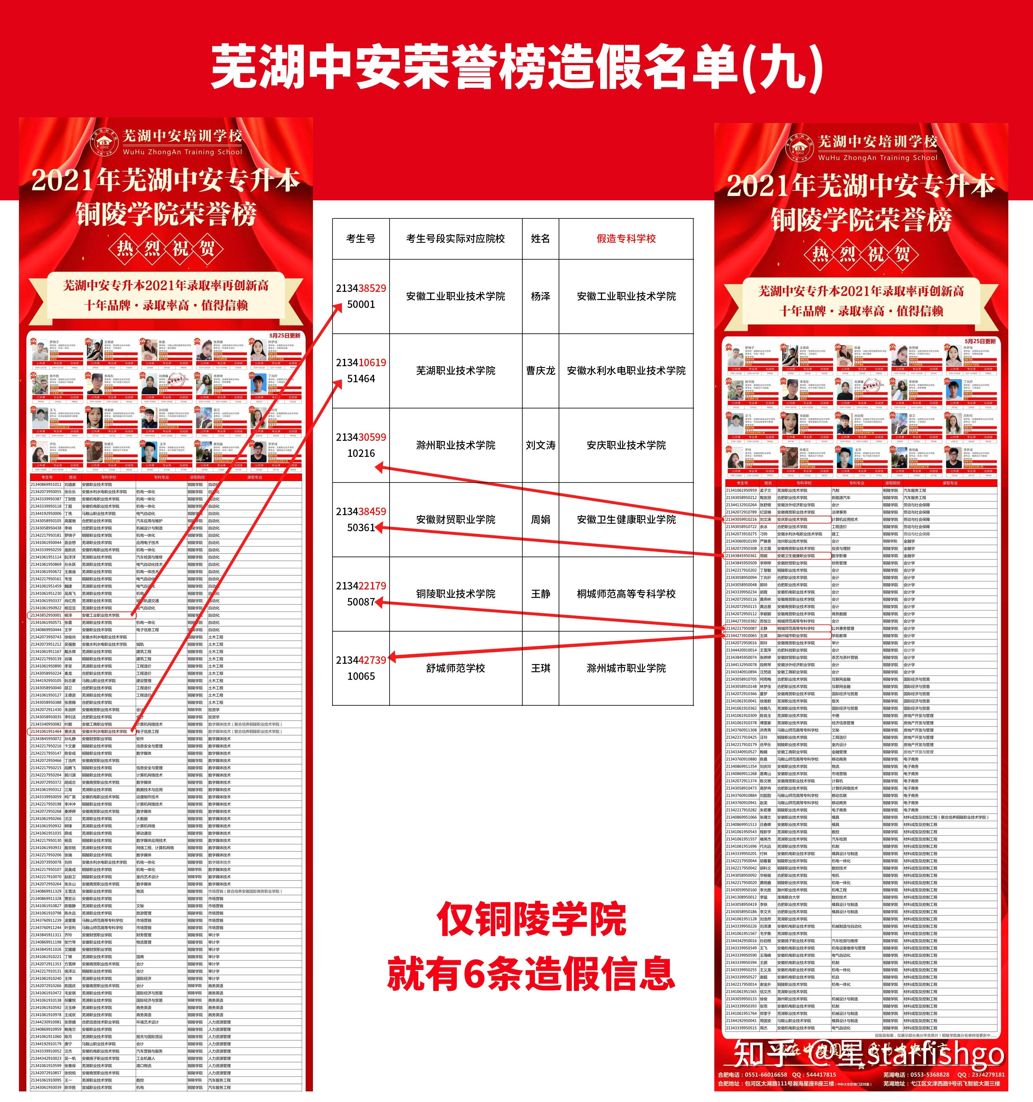 淮南師範有23條,安師大9條,新華學院58條,蚌埠工商8條,銅陵學院6條