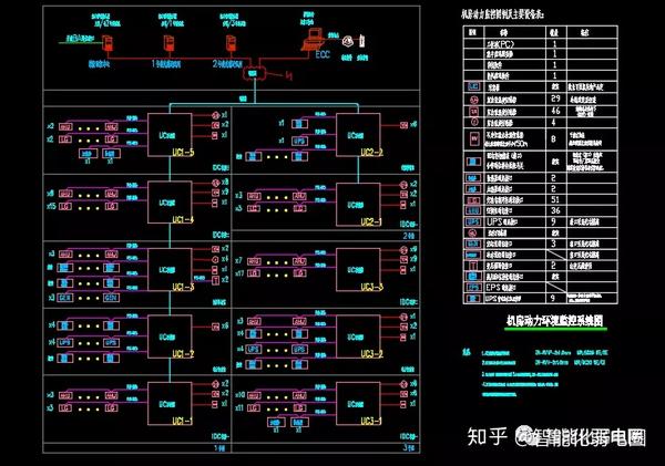 弱电机房工程设计图纸cad版本