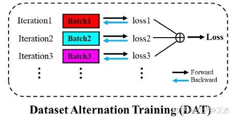 Cross-Dataset Collaborative Learning for Semantic Segmentation - 知乎