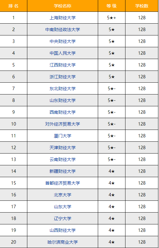 名牌二本大学_二本大学升为一本大学_文史类大学二本大学