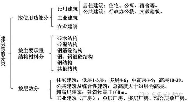 建筑工程识图要点 超全解析都在这里了 知乎