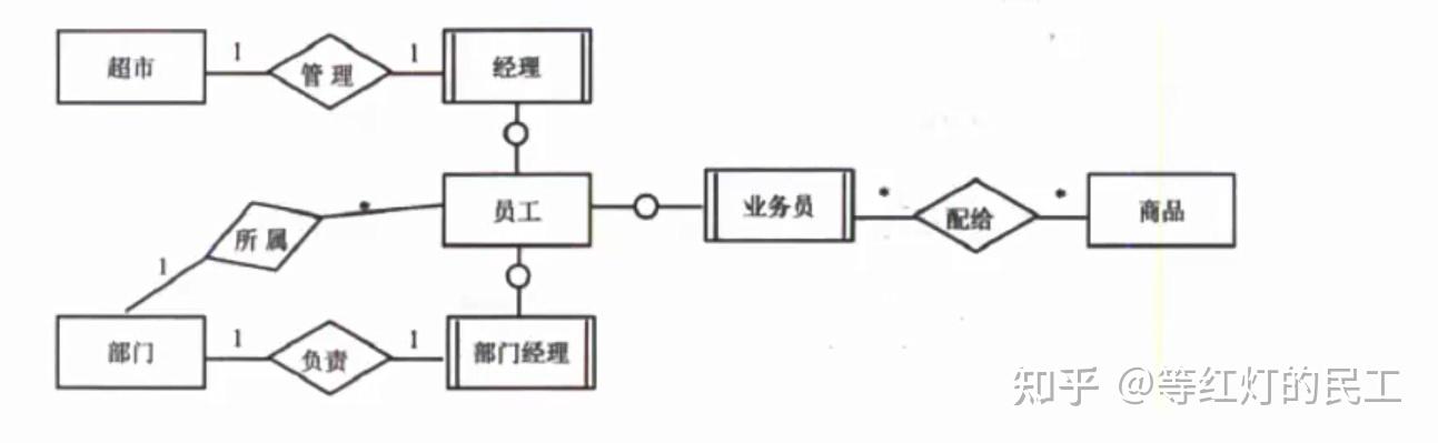 2.e-r模型