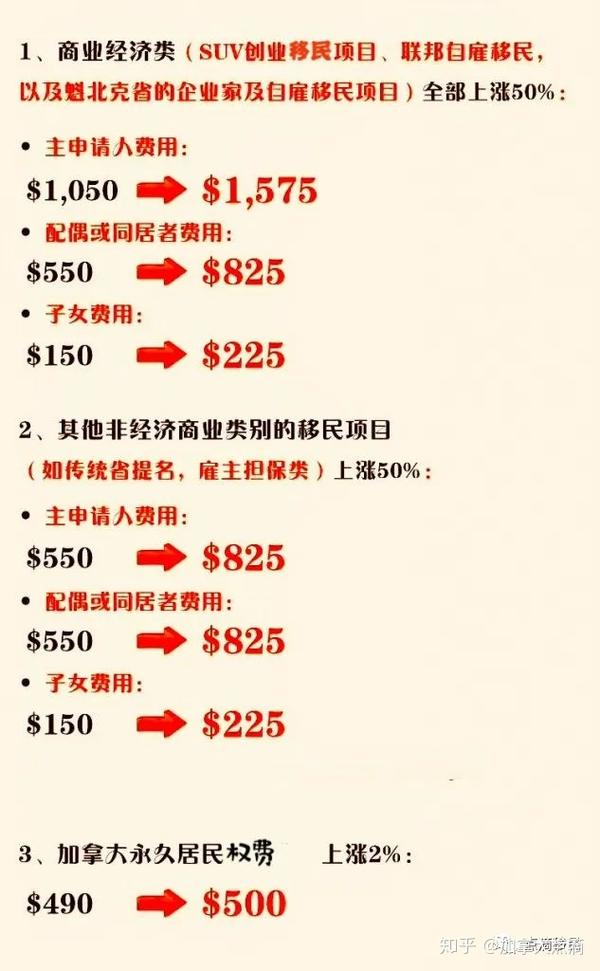 加拿大申请费从4月30号开始上涨