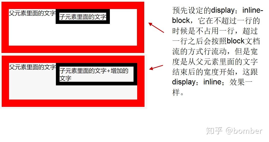 position（absolute、relative、static） 知乎