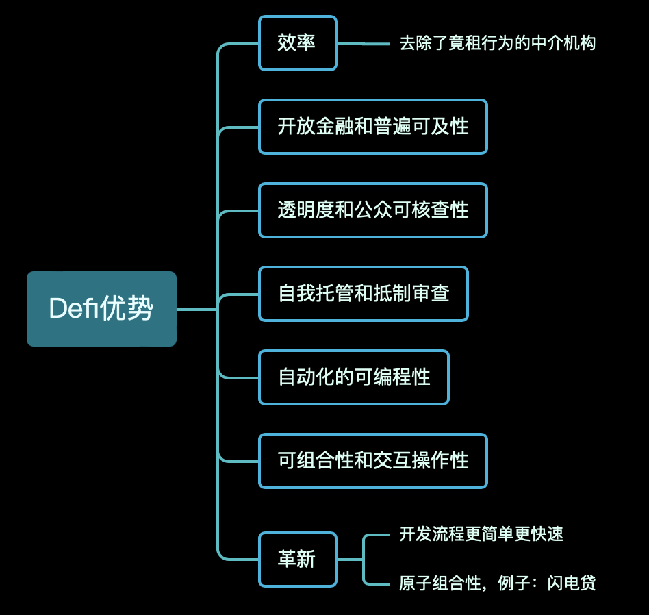 Defi 去中心化金融介绍- 知乎