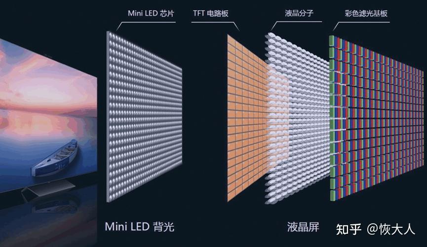 一篇搞定2026年家装电视选购！RGB-Mini LED成旗舰标配，海信电视E7S Pro值得买吗？扒了一波参数后，我愿称海信电视E7S Pro为“2026旗舰电视版本答案”