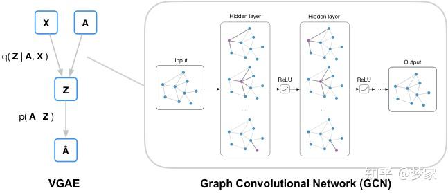 vgae图变分自编码器