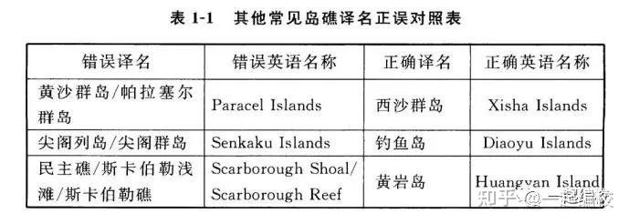 涉及国家统一、主权和领土完整的编校差错 - 知乎