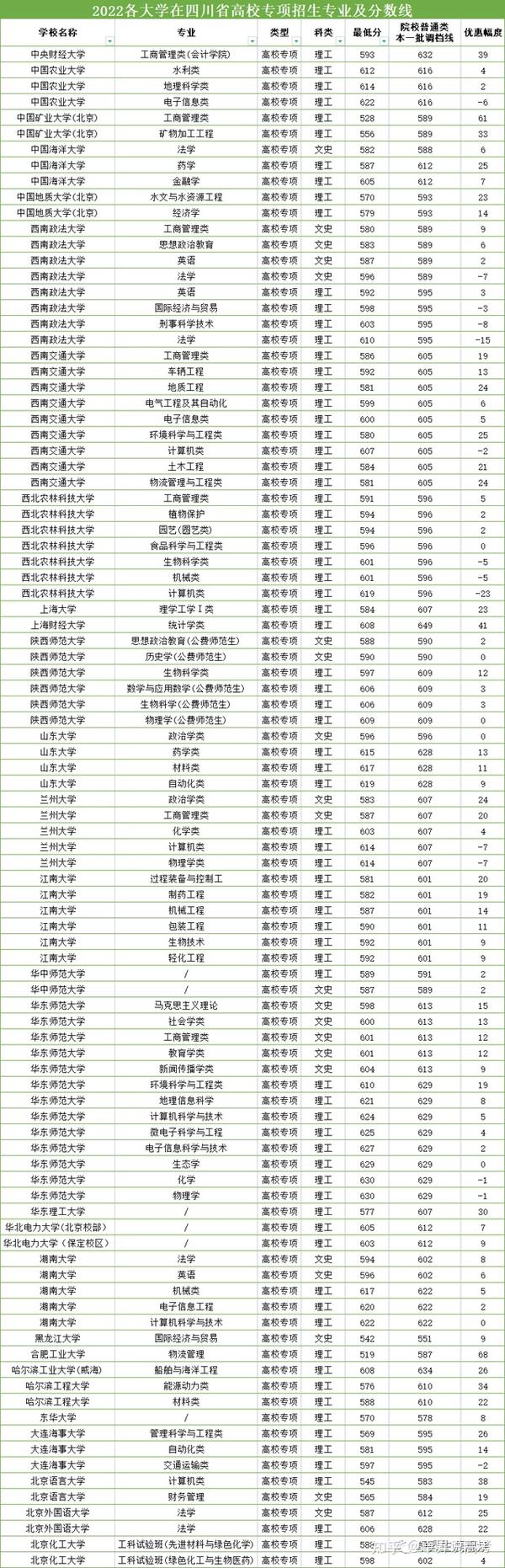 2023年中国矿业大学录取分数线(2023-2024各专业最低录取分数线)_矿业大学的分数录取线是多少_矿业大学最低录取分数